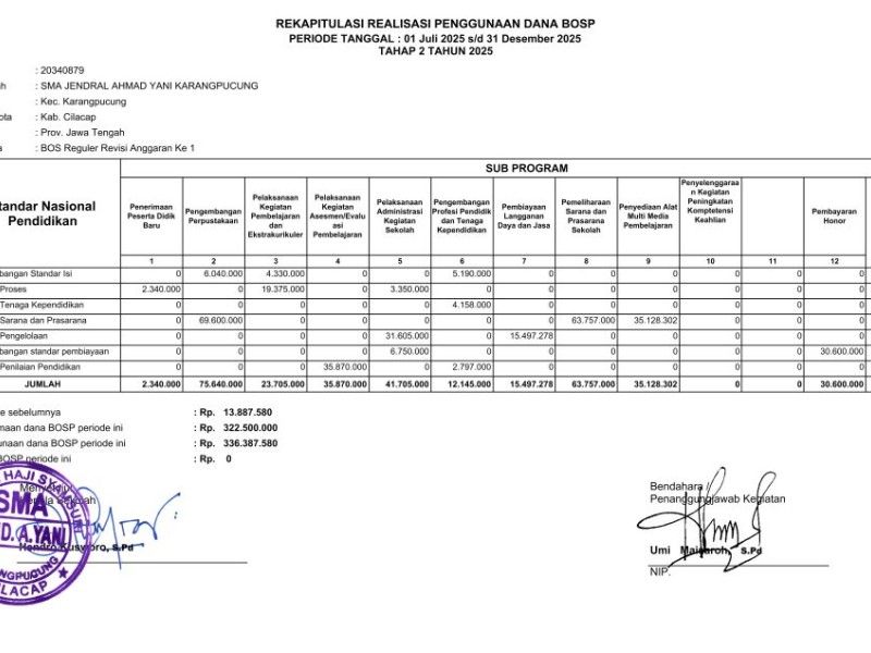 REKAPITULASI REALISASI PENGGUNAAN DANA BOSP